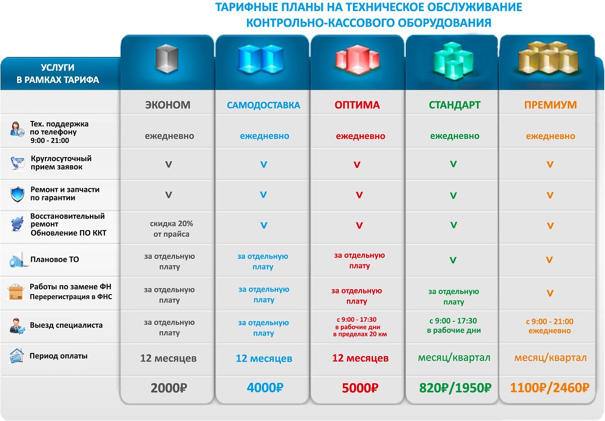 Стоит плюс. Техническое обслуживание ККТ. Пакетное предложение. Сервисное обслуживание ККТ. Техническое обслуживание кт.