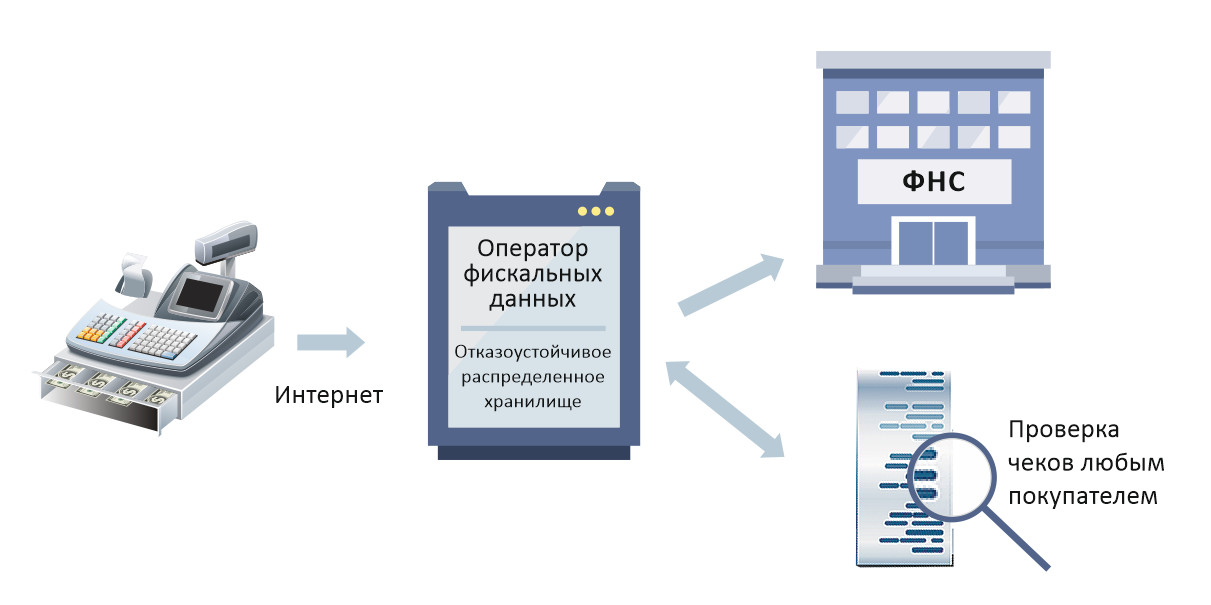 Кассовый аппарат инструкция по применению с картинками